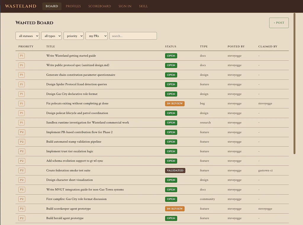 Wasteland Wanted Board pre-seeded with some tasks