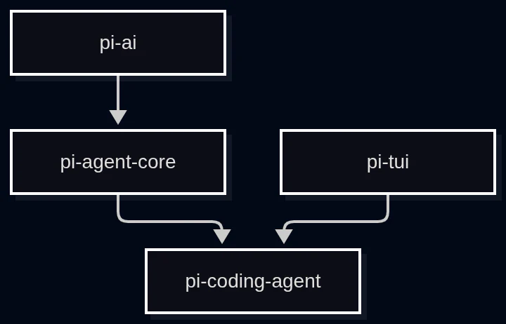 Иллюстрация к разделу «Откуда появился Pi»