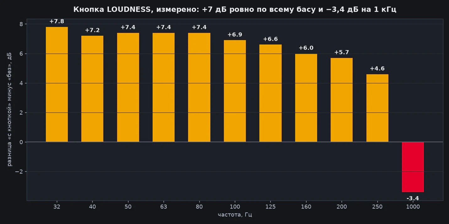 Loudness Loudness