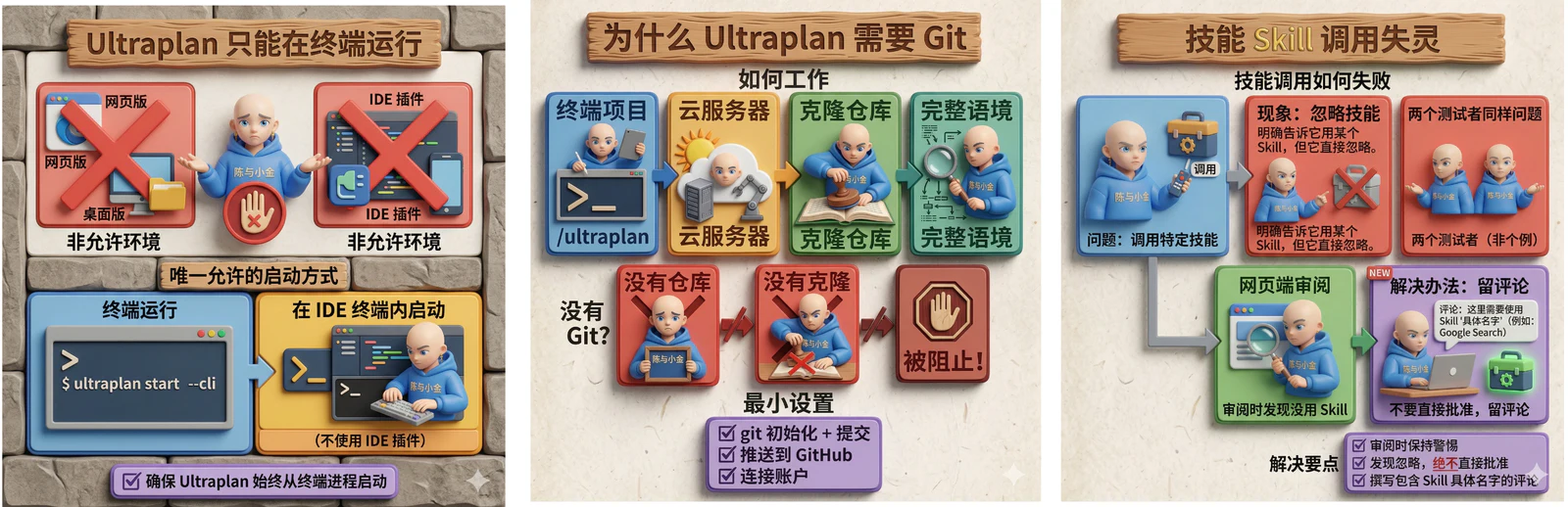 Ultra Plan 的使用限制一览