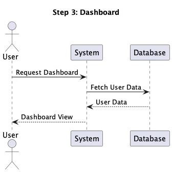 Illustration for the section “Step 3: Generating HTML Viewer for Step Sequence”