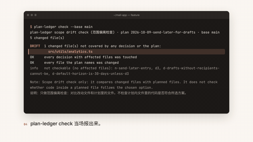 Image 1: 10 секунд: Codex /plan задаёт вопросы и отвечает → ответы записываются в decisions.json → при написании кода изменён лишний файл вне плана → plan-ledger check выводит этот файл