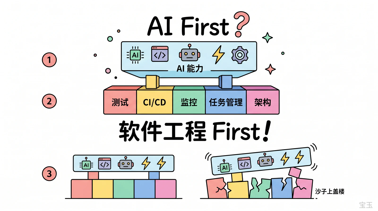 AI First?软件工程 First!