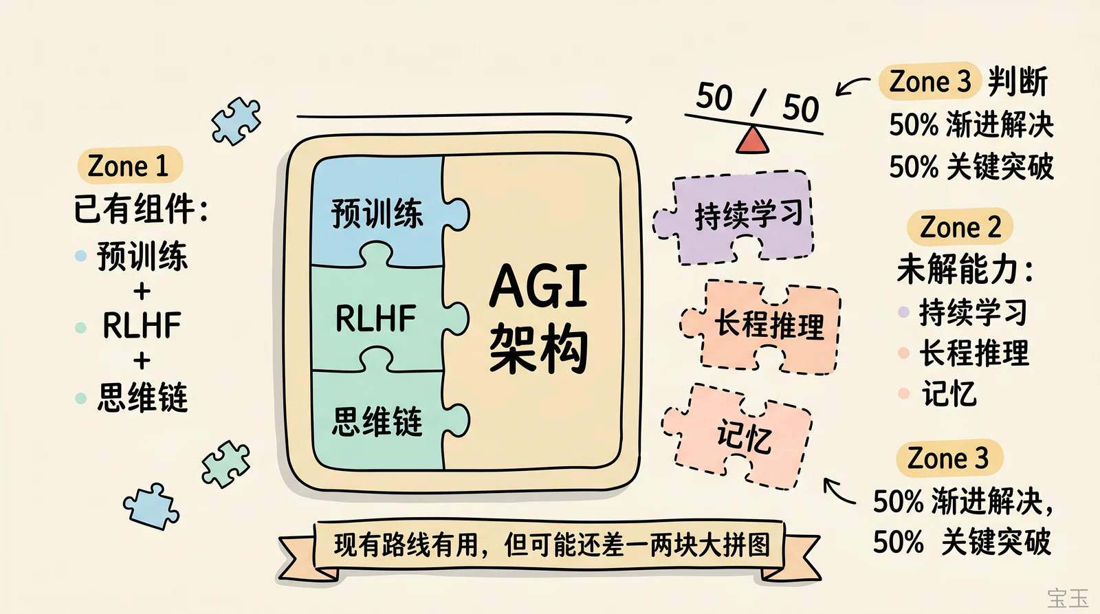 Illustration accompanying this article
