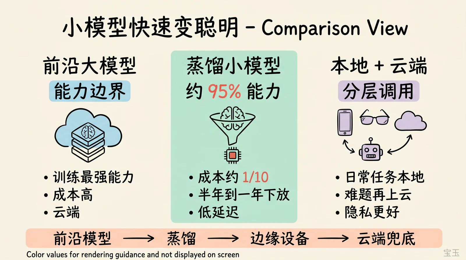 Illustration accompanying this article