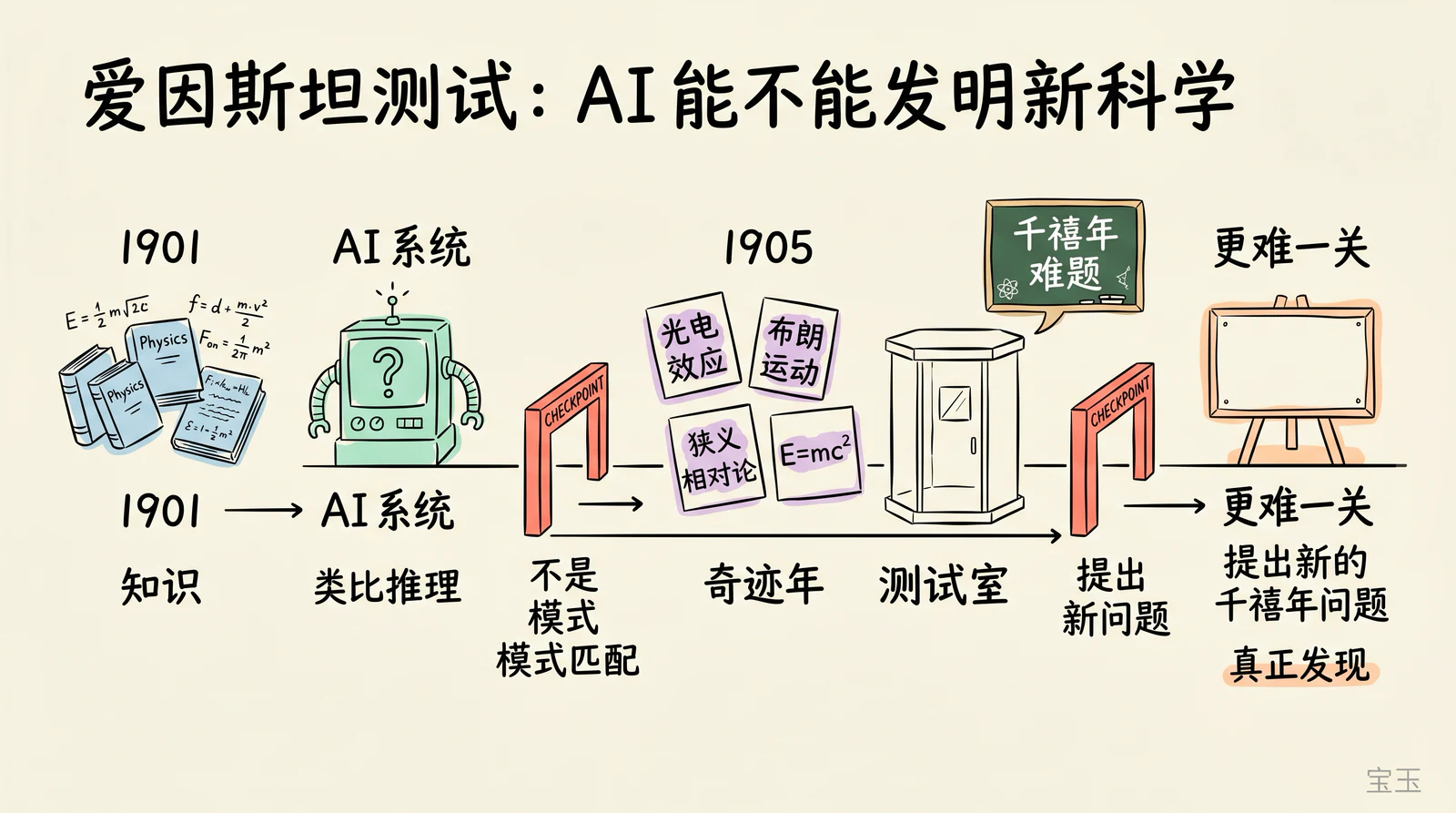 Illustration accompanying this article