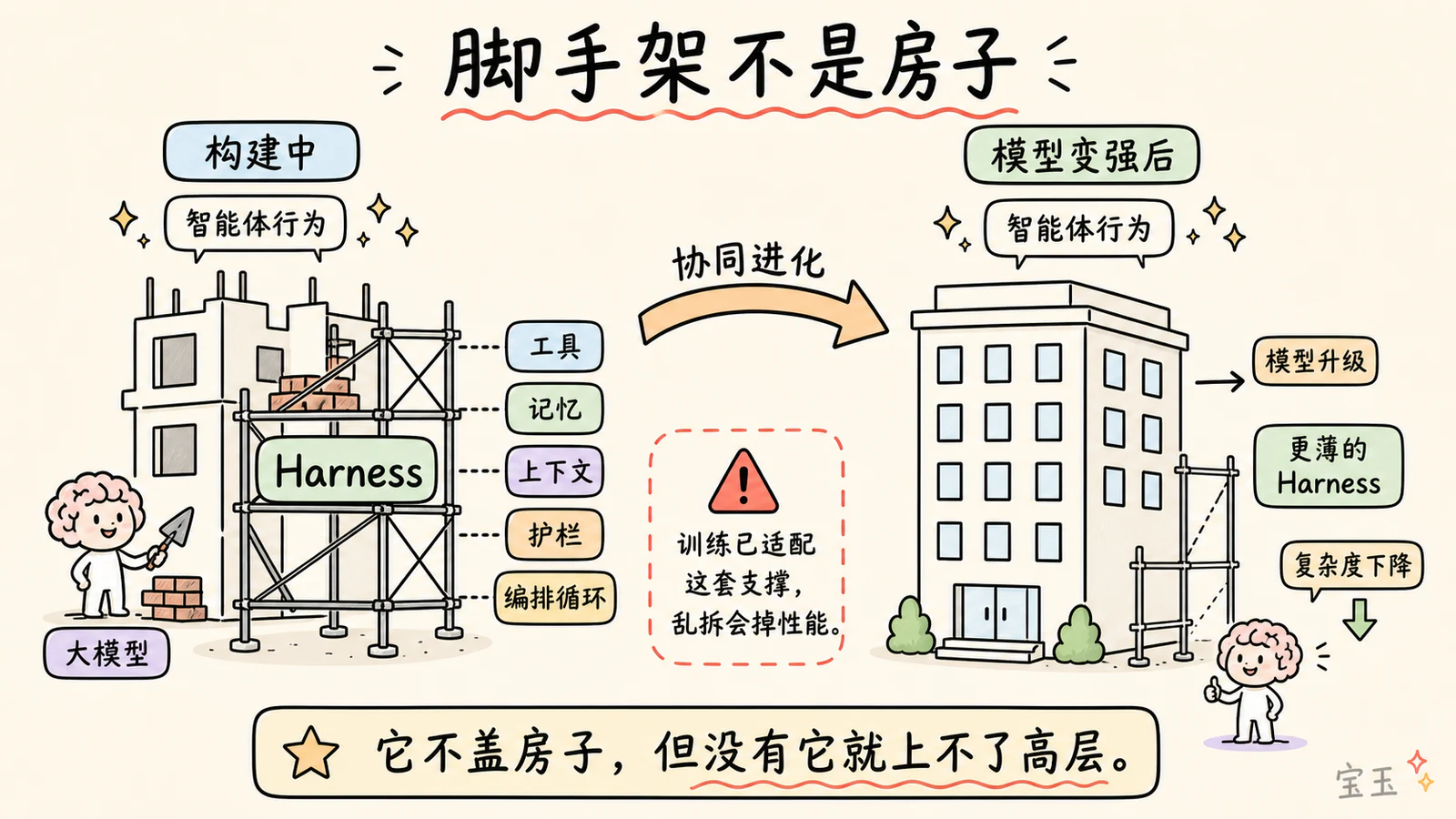 脚手架不是房子
