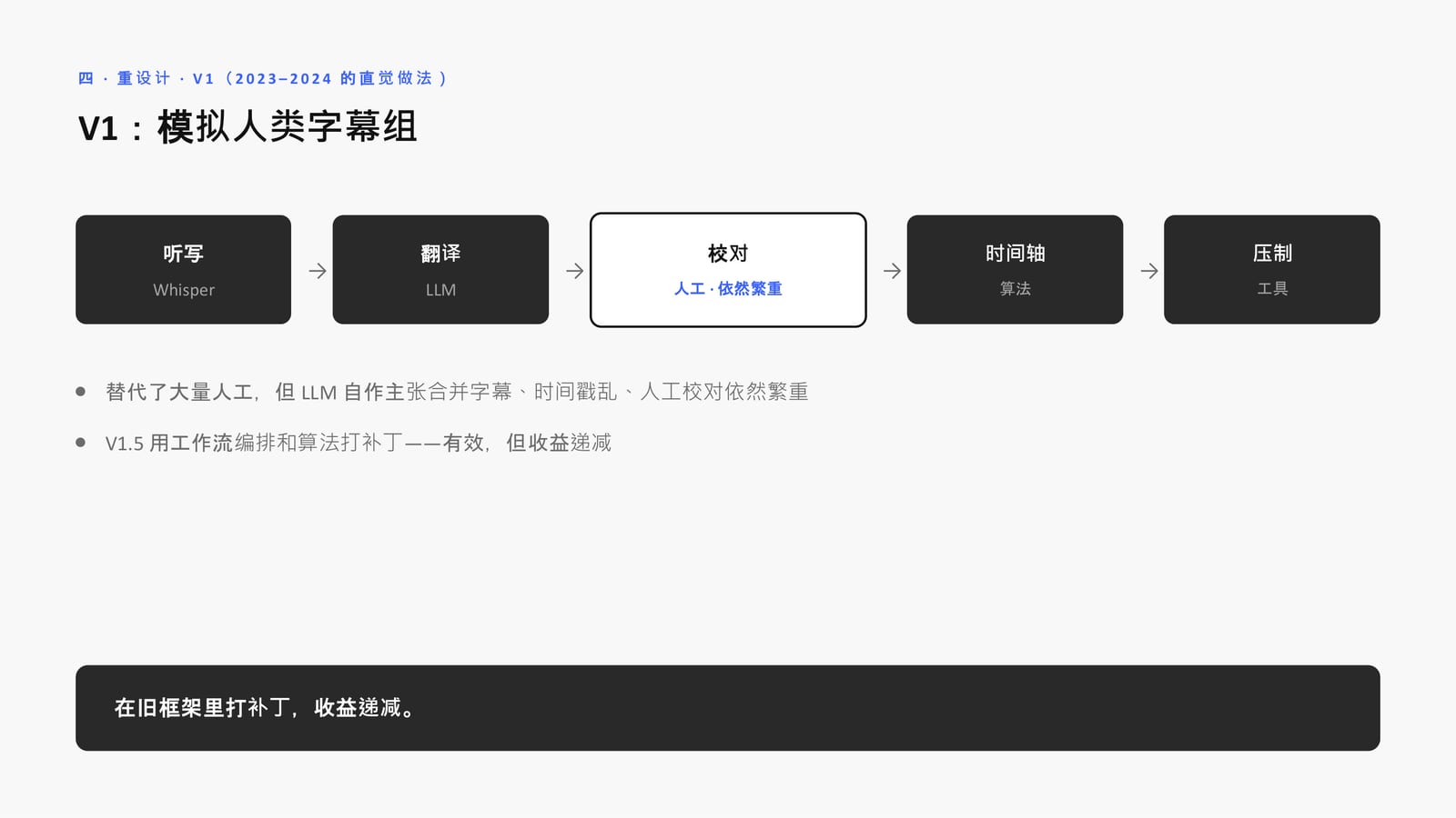 V1 模拟人类字幕组:工具替代了大量人工,但校对依然繁重
