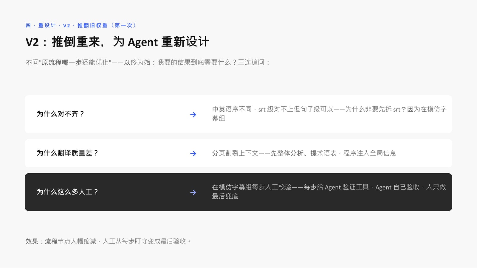 V2 推倒重来:不问原流程哪步能优化,以终为始三连追问
