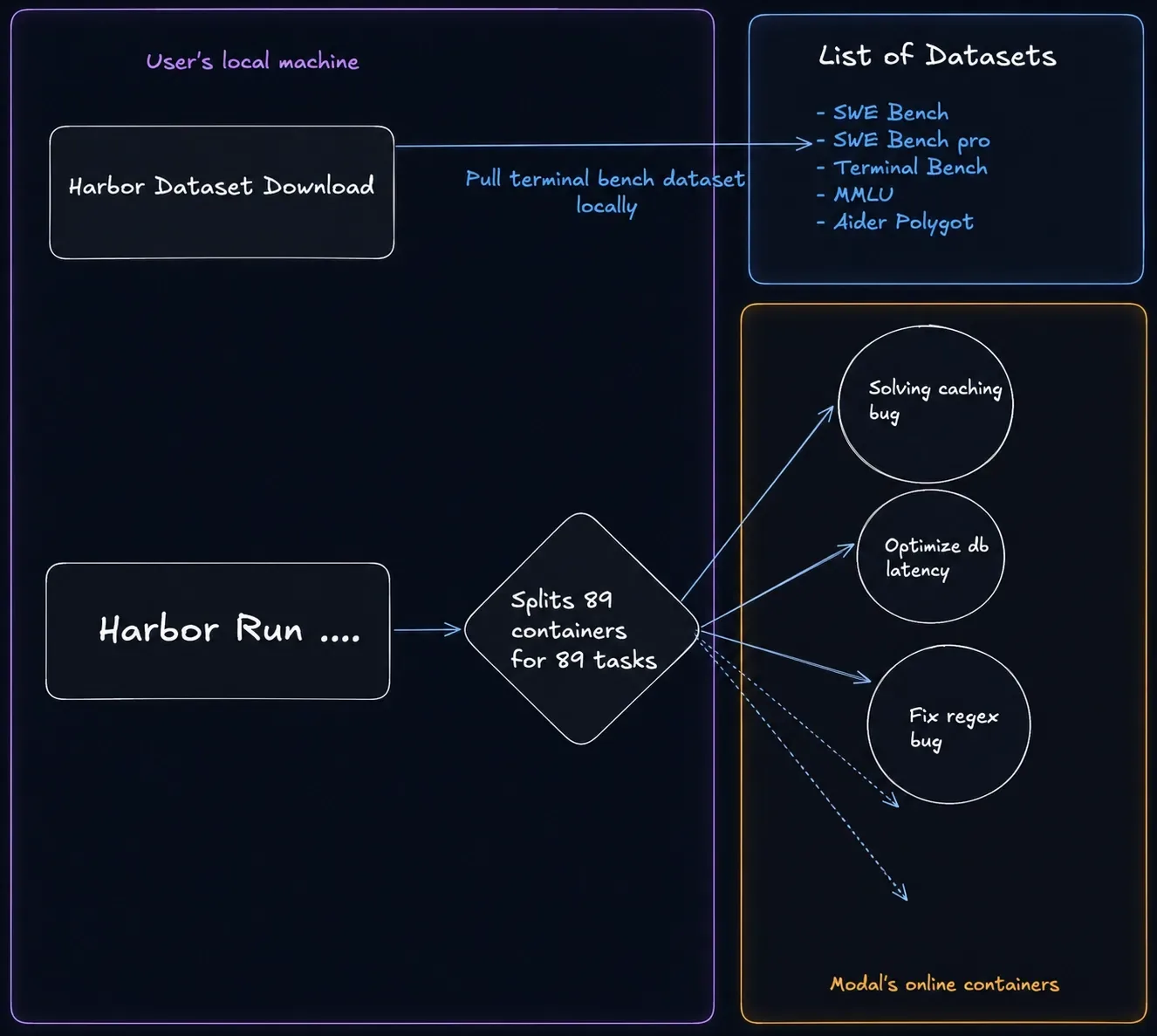 Open-sourcing evals for open-weight agents