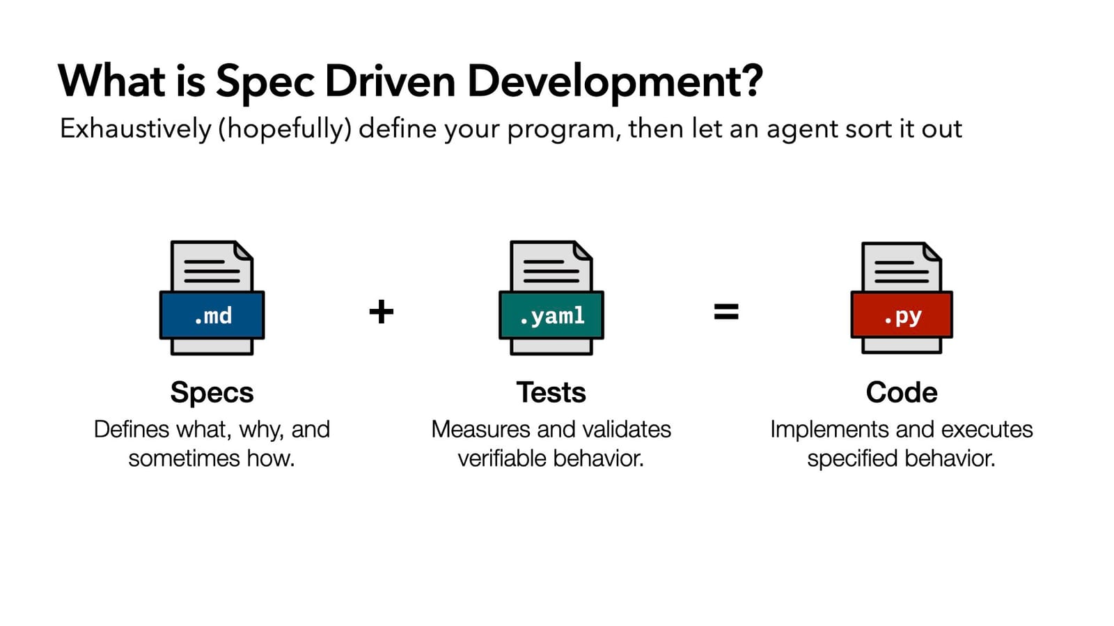 Illustration accompanying “I also generated about 750 conformance tests in YAML: given this input, I expect this output. And one more file called install.md — a single paragraph you’d…”